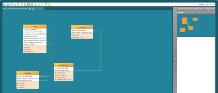 dbDiffo：一个免费的在线<em>数据</em><em>库</em><em>设计</em>工具