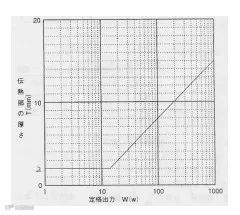 散热片设计一般准则