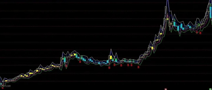 [通达信指标]BS解盘主图公式