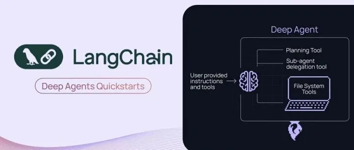 5 分钟上手！一文掌握 LangGraph 核心技巧，创建能自主研究、管理 TODO 列表的 AI 智能体