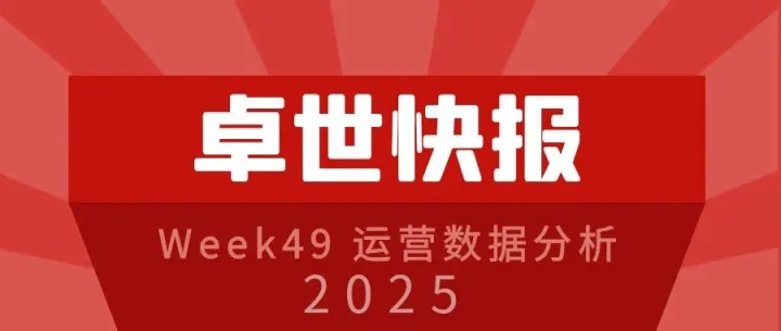 卓世快报｜Week49运营数据分析