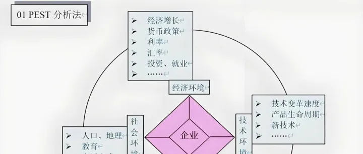 组织环境分析：开车也要先看路况，做企业更要懂“路况”