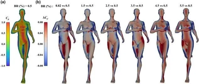 怎样才能跑得快？用CFD模拟跑步空气动力学时各参数的设置探讨