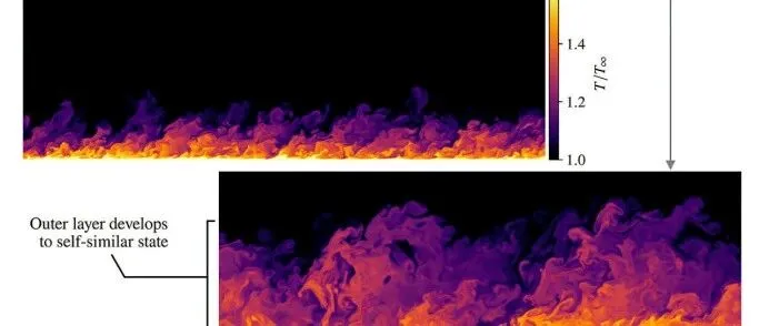 1亿CPU小时，湍流的直接<em>数值</em>模拟（附模型<em>数据</em>下载）