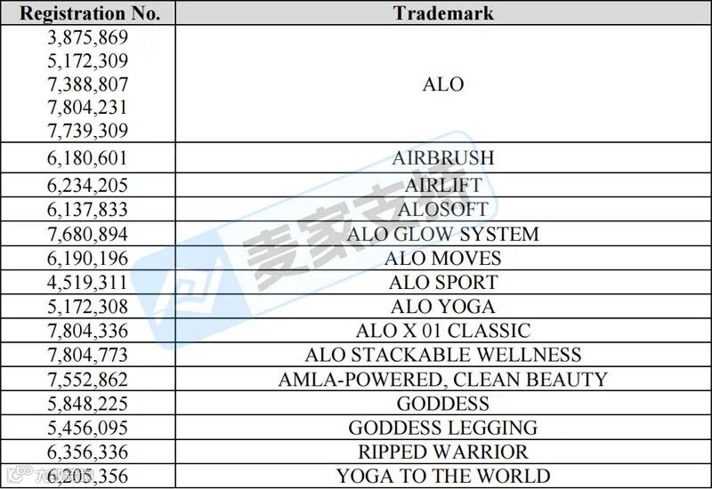 5-cv-14879,GBC强势代理!Alo品牌发起TRO维权风暴,跨境卖家速自查避险"