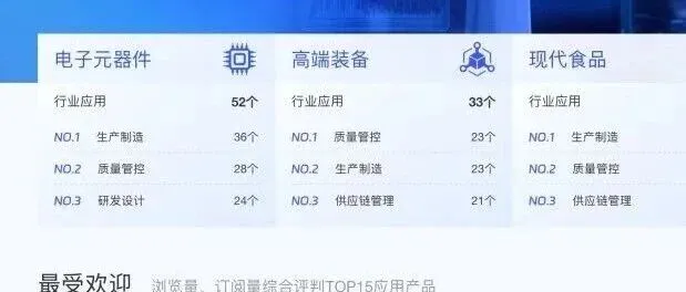 数据赋能 长虹小快轻准工业APP服务中小企业数智化转型