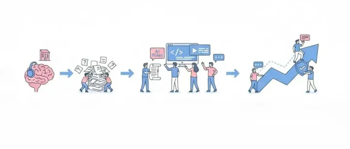 看了无数案例后，我们发现GEO优化的真相只有一个