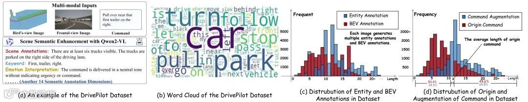 DrivePilot数据集总览