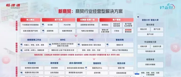 新商贸经营型解决方案