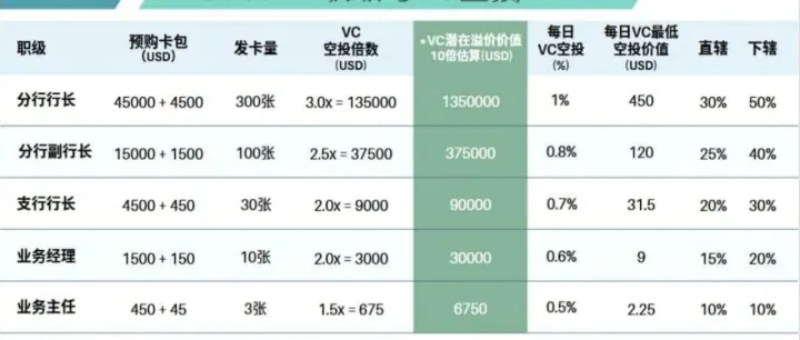Voobank核心金融概念架构与应用场景深度探索，搭上数字银行的财富快车！