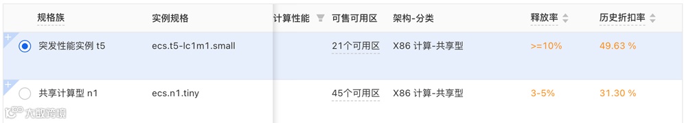 阿里云抢占式实例