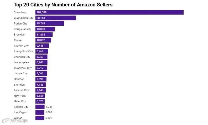 亚马逊GWD仓库是什么?为什么全球“首个”选在深圳?
