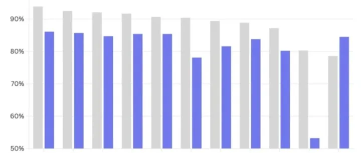 好评率持续失守：亚马逊卖家面临的真实生存状态与残酷现实