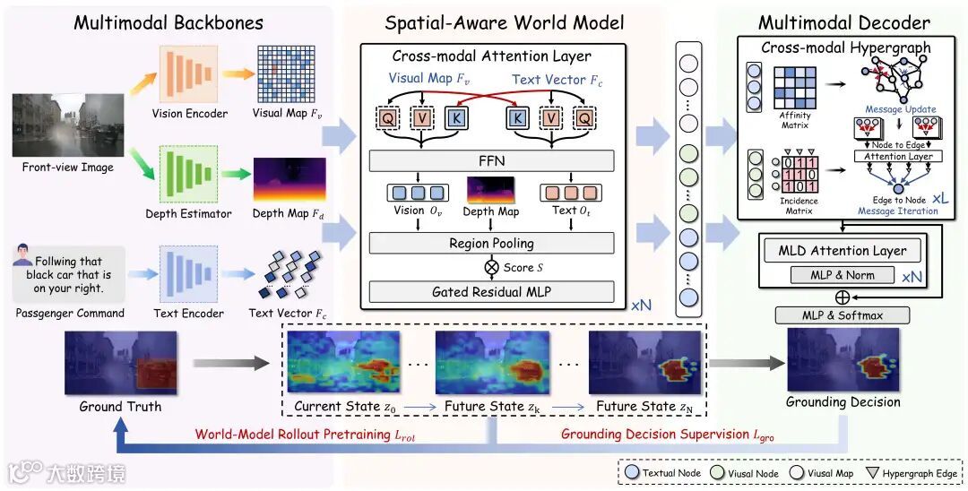 ThinkDeeper总体架构