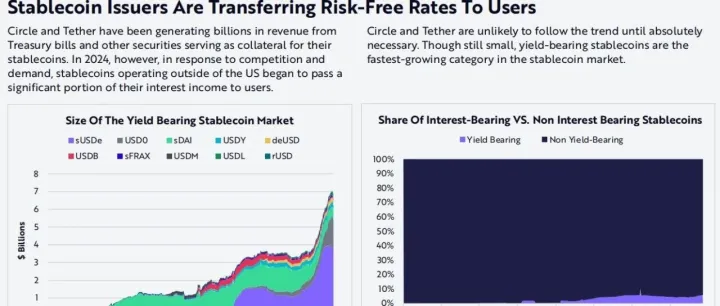 D153 稳定币的应用场景与实践案例(连载6）