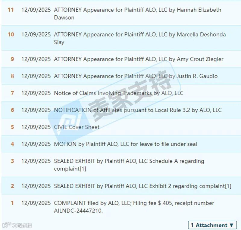 5-cv-14879,GBC强势代理!Alo品牌发起TRO维权风暴,跨境卖家速自查避险"