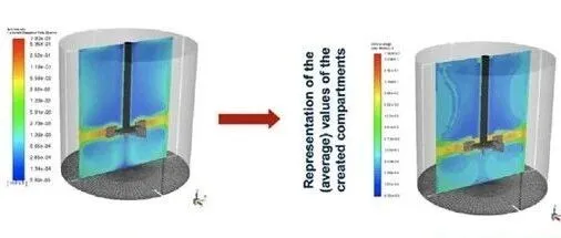 9位大佬联名的多相流数值计算方法综述