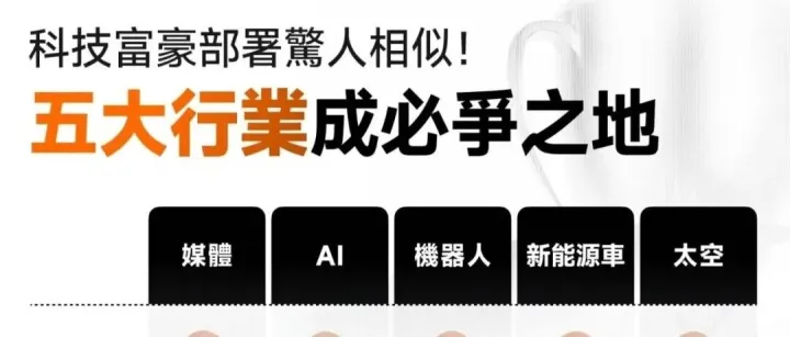 全球科技富豪部署惊人相似，媒体、AI、机器人、新能源车、太空五大行业成必争之地（附：领益制造、OnlyFans、基恩士成功密码）