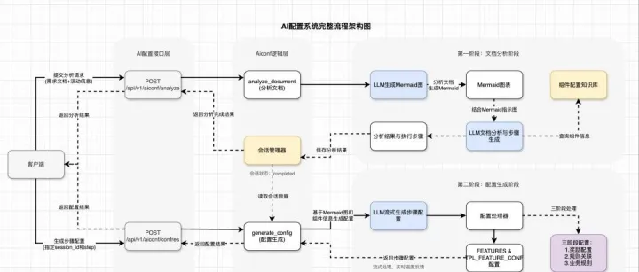 还在手绘drawio？用Cursor让你的画图效率起飞