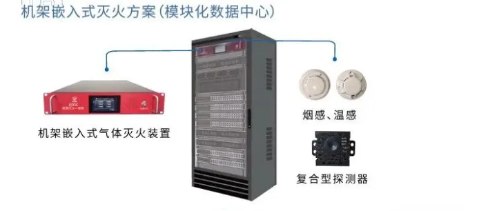 <em>数据</em>中心-精准消防<em>解决方案</em>