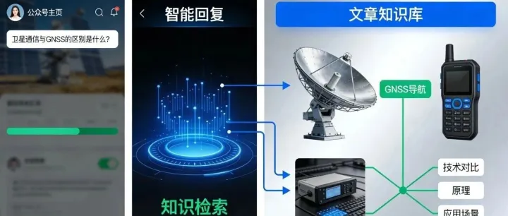 通信与导航公众号文章做成了知识库，在主页提问就可以得到精准的回复
