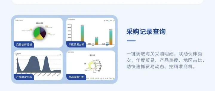 外贸<em>获</em><em>客</em>不盲猜！3类海关+贸易<em>数据</em><em>工具</em>，精准找客户