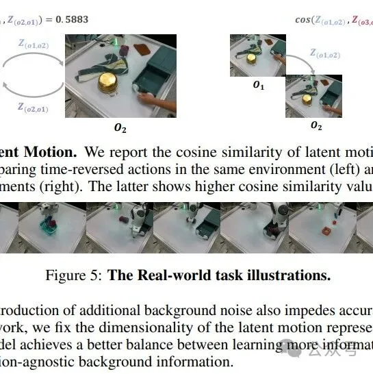 上海AI Lab提出<em>CoMo</em>：无需微调为机器人任务生成有效伪动作标签