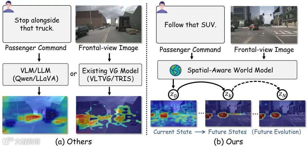 ThinkDeeper与传统VLM的对比