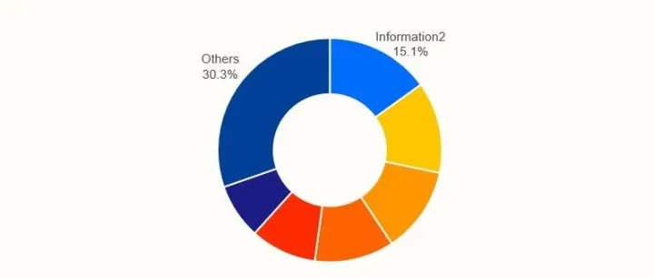 Info2<em>soft</em> Ranked No.1 in China’s DR Software Market by IDC