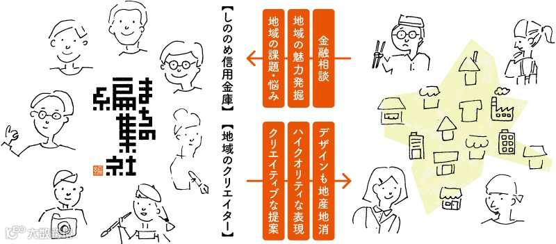 小镇编辑部插图