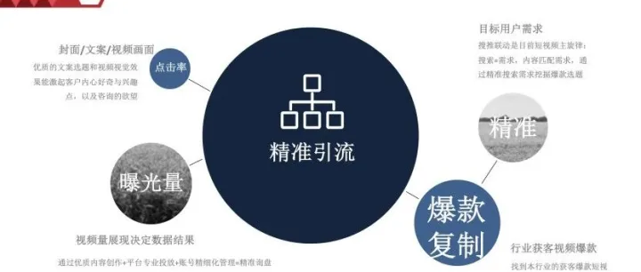 企业短视频营销 | 新时代品宣获客新利器！