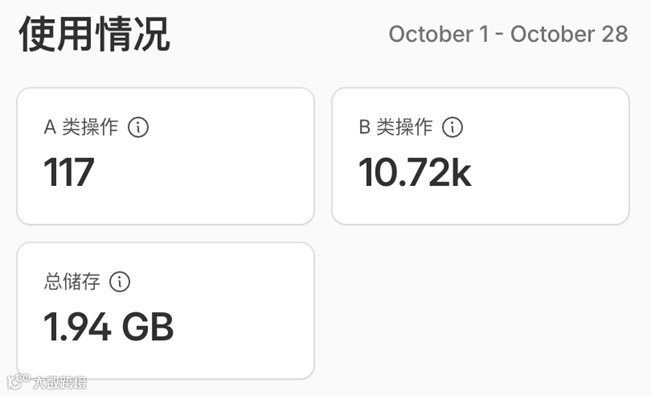 累计存储 1.94GB，近一年累计下载约 0.35 TB 使用R2: 实际账单 $0