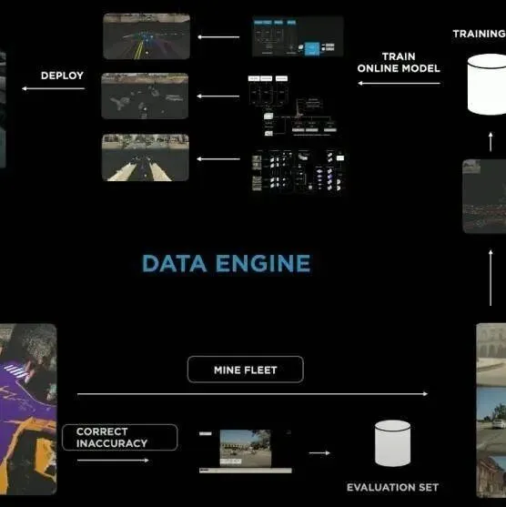 随到随学！自动驾驶4D标注全流程实战（动静态/OCC）