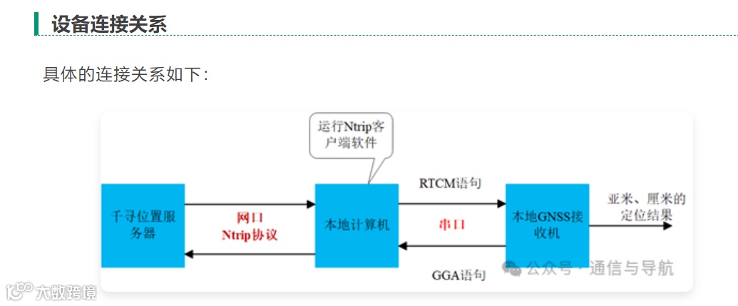 虚拟参考站GNSS导航增强的连接方式