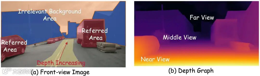 基于深度的空间先验示意