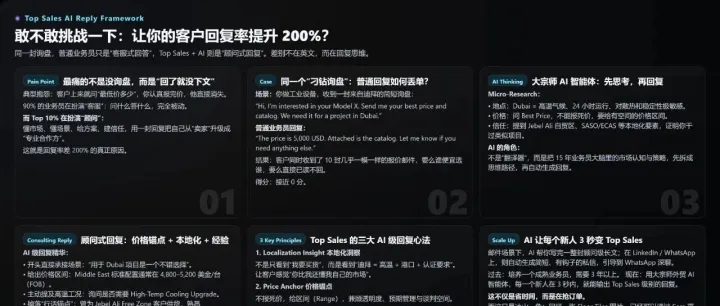 敢不敢挑戰(zhàn)一下：讓你的客戶回復(fù)率提升 200%？（附：Top Sales 的 AI 級(jí)回復(fù)SOP）