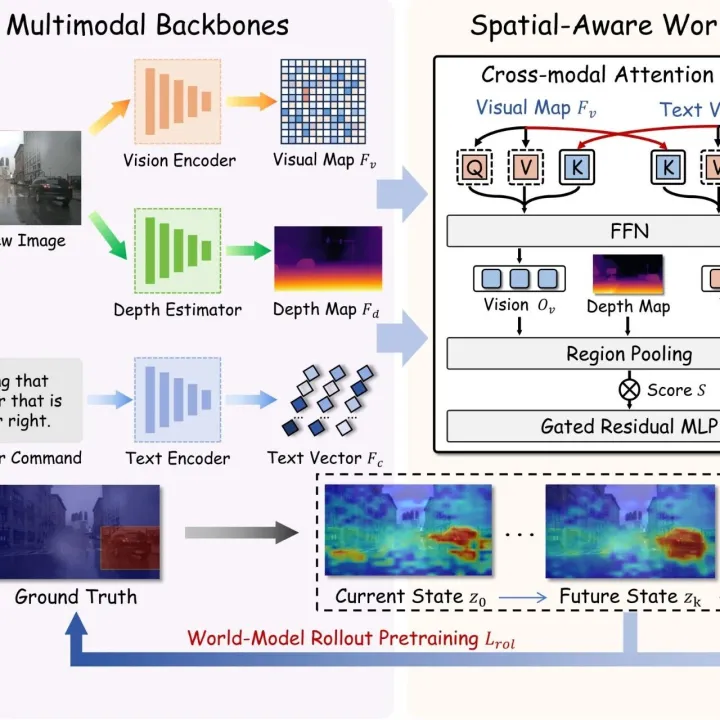 澳门大学首个世界模型驱动的视觉定位框架！