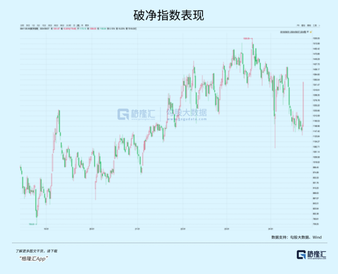 A股新牛市，重要主线出现- 大数跨境