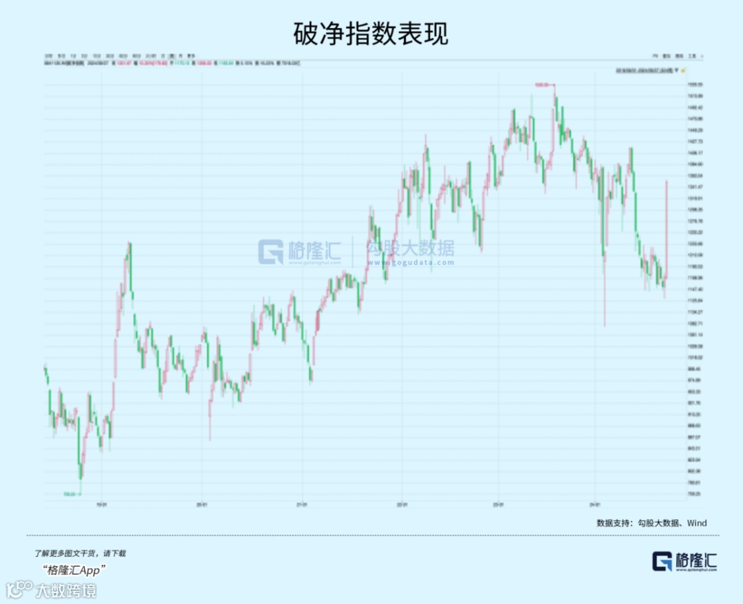 A股新牛市，重要主线出现- 大数跨境
