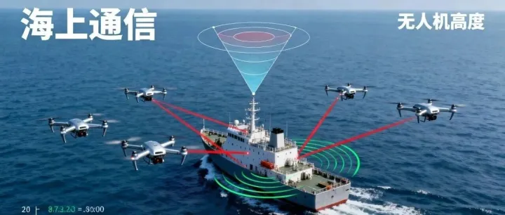 海上环境下无人机组网通信应该考虑的一些问题