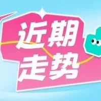 大乐透2025140期走势图、历史同期指标