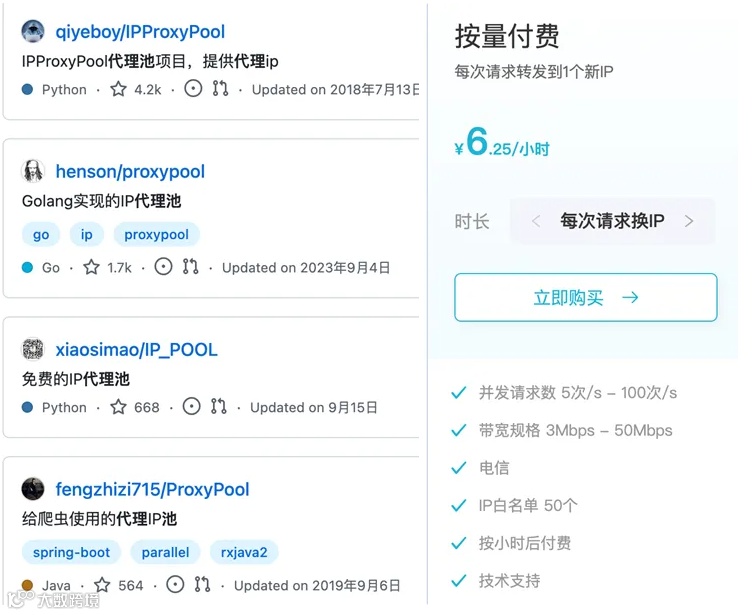 市面上常见代理方案