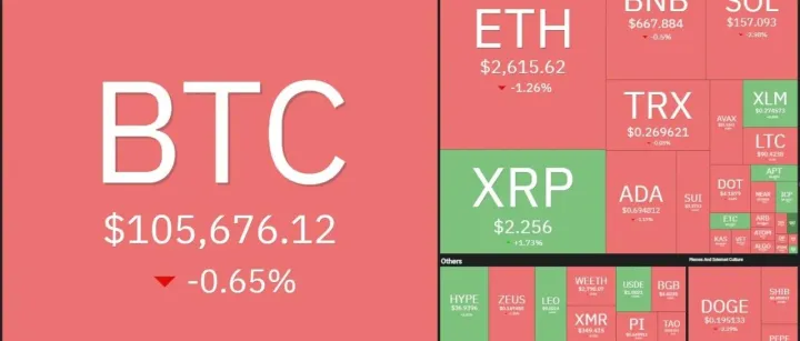 比特币独领风骚，山寨币什么时候爆发？