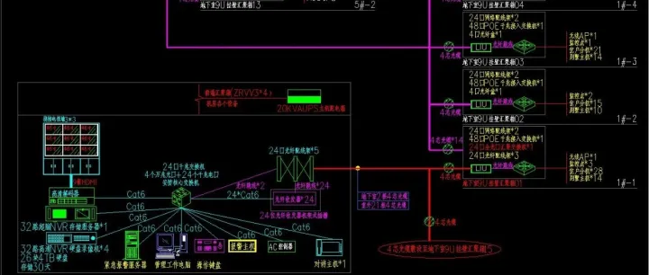智能化设计这张系统图应该不能少
