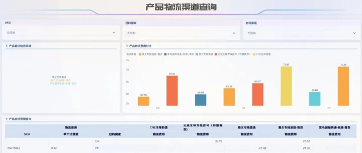 跨境电商年终复<em>盘</em>模板<em>合集</em>：从广告到FBA库存，一篇<em>打包</em>给你