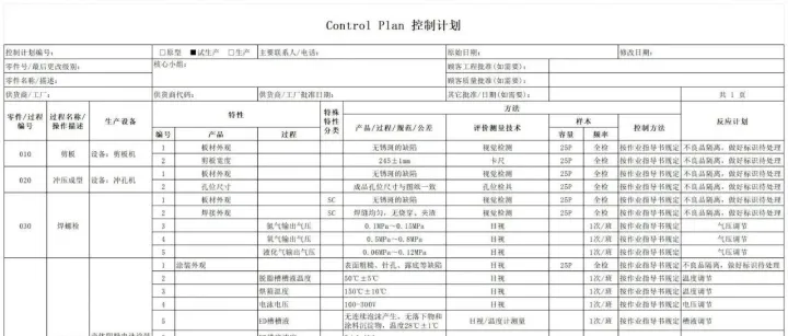 控制计划：生产过程的“作战地图”