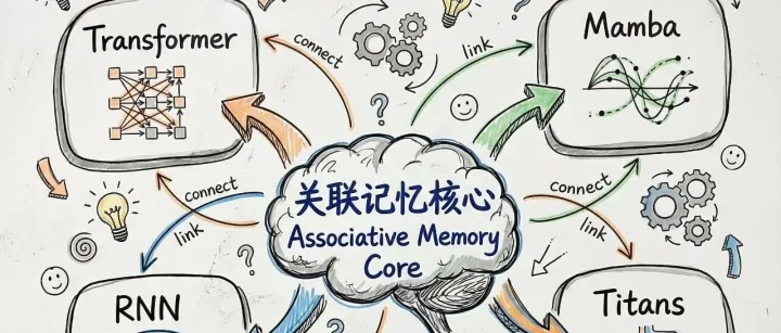 谷歌新发现：让AI拥有长期记忆的突破性技术！