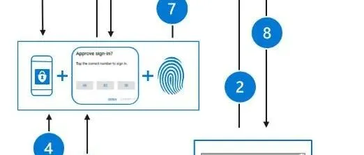 2025微软Authenticator使用全指南：从安装到高级安全设置