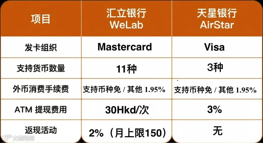 两家香港银行同时宣布!豁免外币交易手续费- 大数跨境