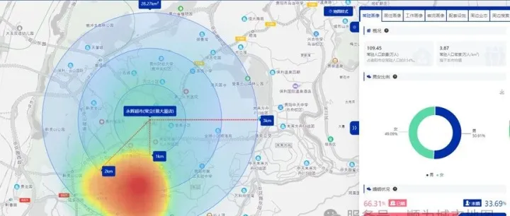 如何通过数据分析，找到最适合开烧烤店的黄金区域